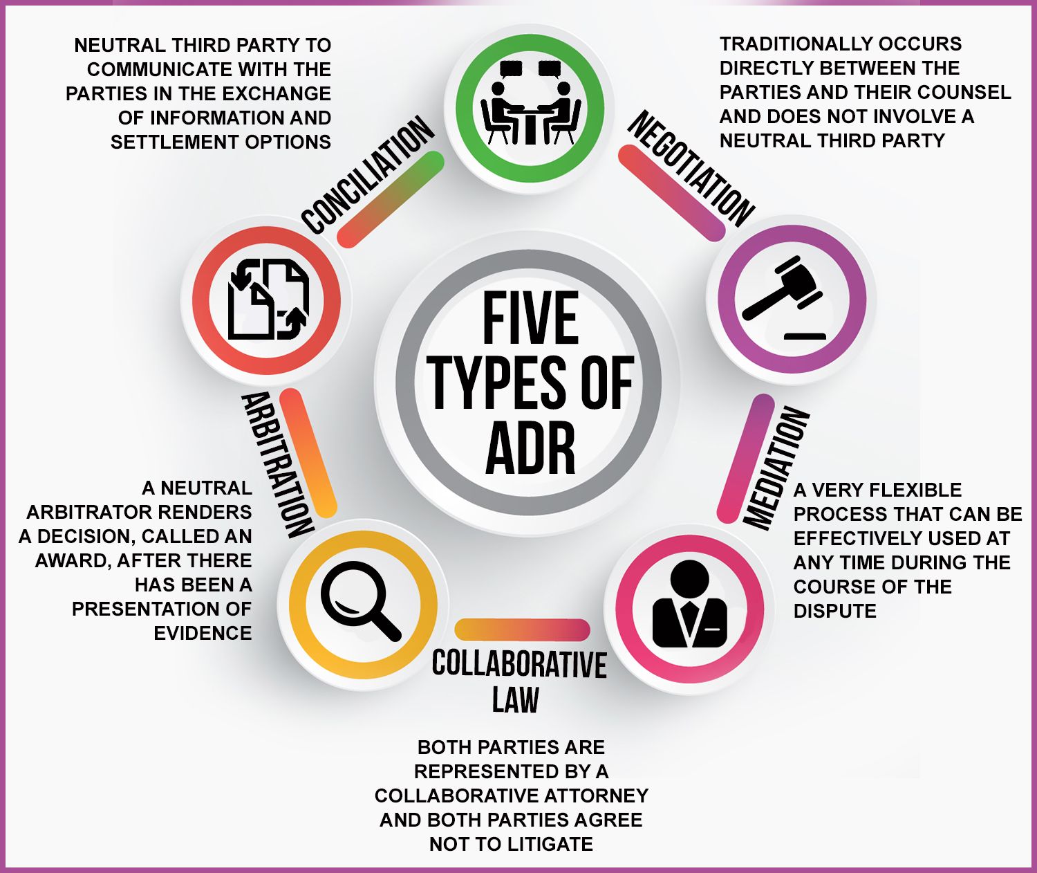 MEDIATION and other ADR solutions